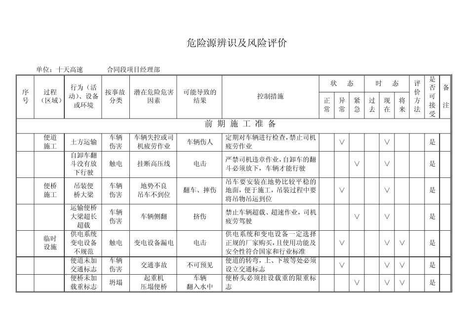 危险源辨识及风险评价表_第1页