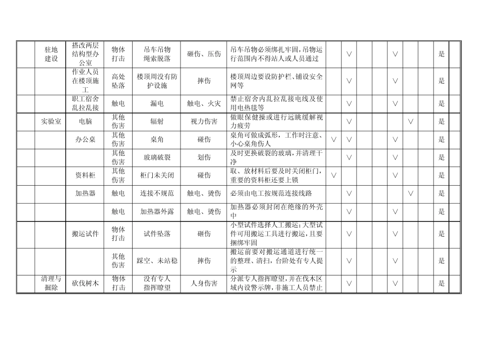 危险源辨识及风险评价表_第2页