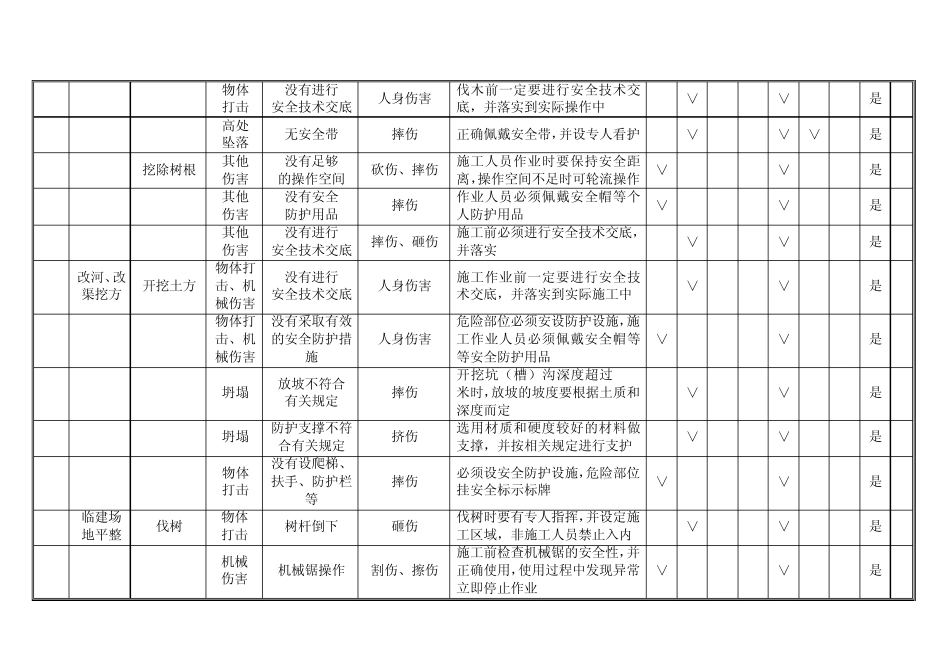 危险源辨识及风险评价表_第3页