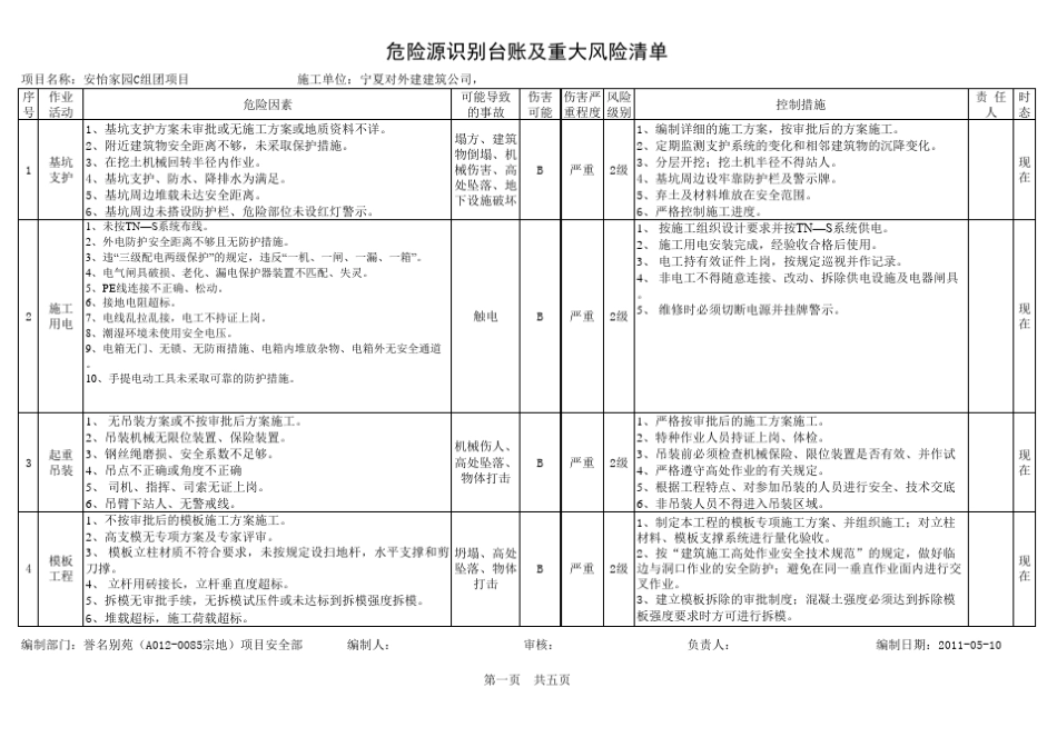 危险源辨识台账及重大风险清单_第1页