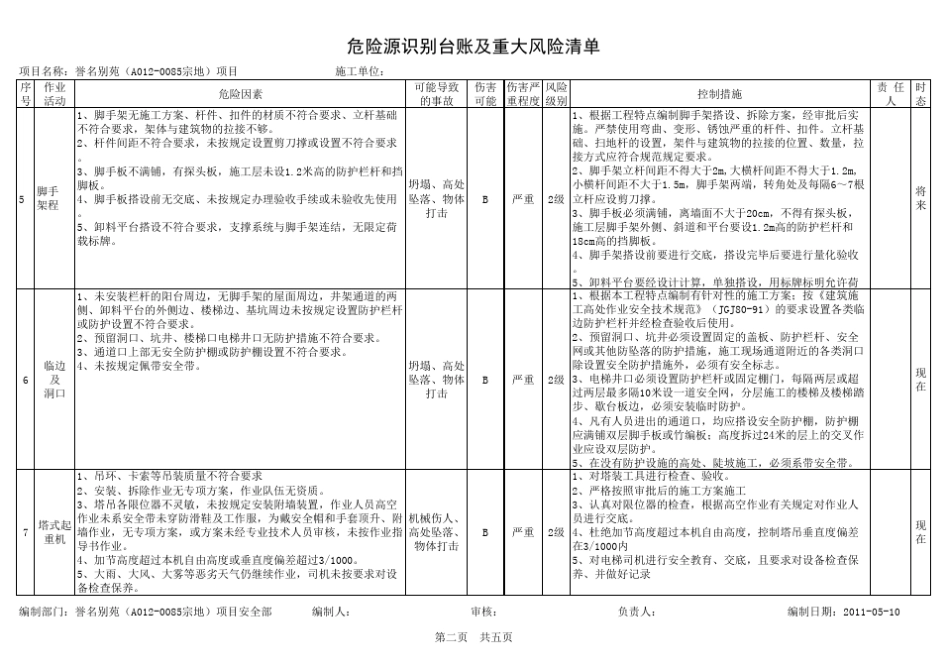 危险源辨识台账及重大风险清单_第2页