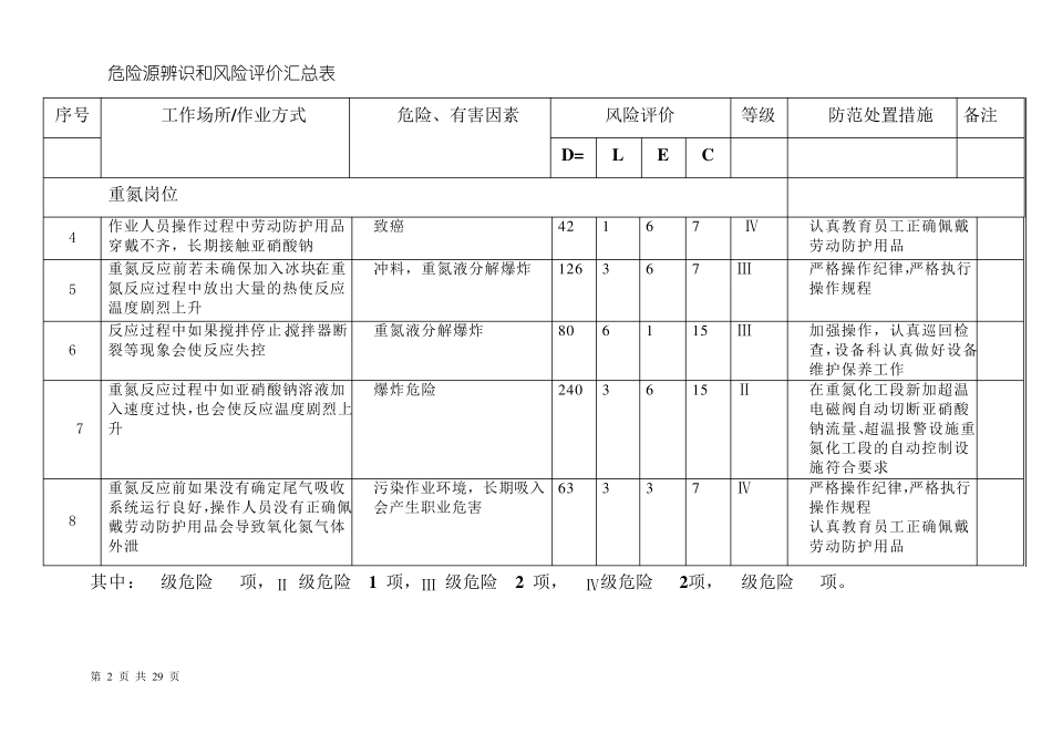 危险源辨识和风险评价汇总表_第2页