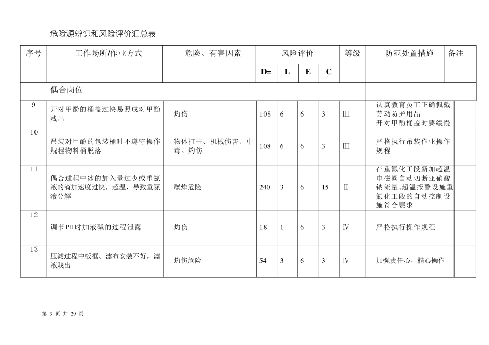 危险源辨识和风险评价汇总表_第3页