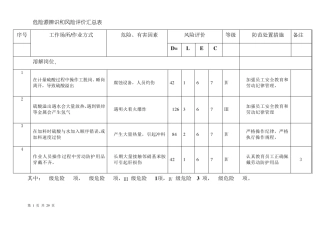 危险源辨识和风险评价汇总表