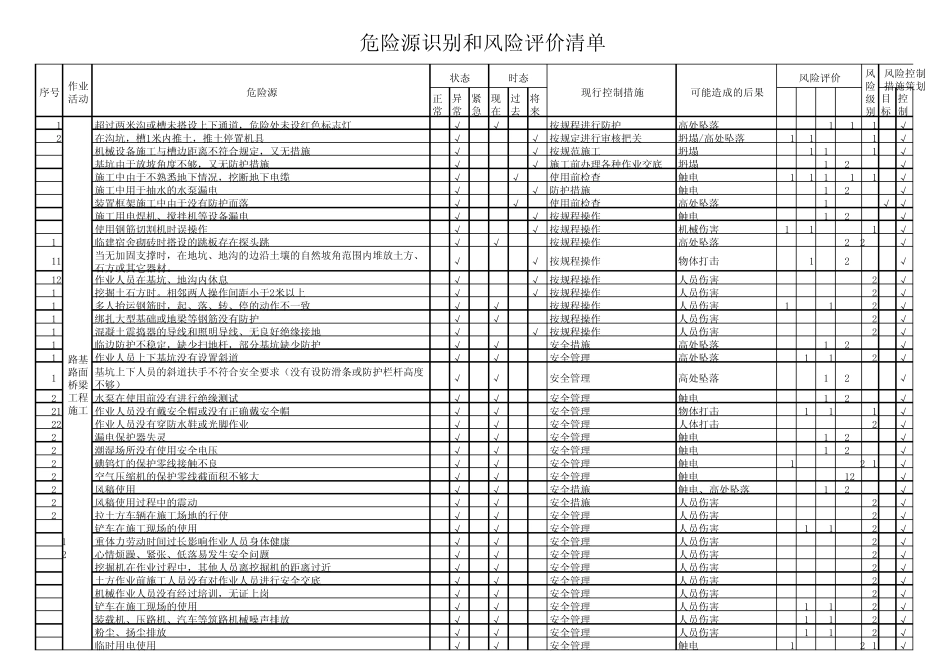 危险源辨识和风险评价清单_第1页
