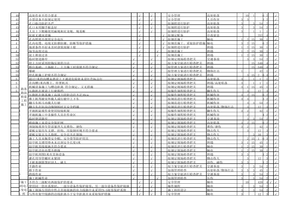 危险源辨识和风险评价清单_第2页