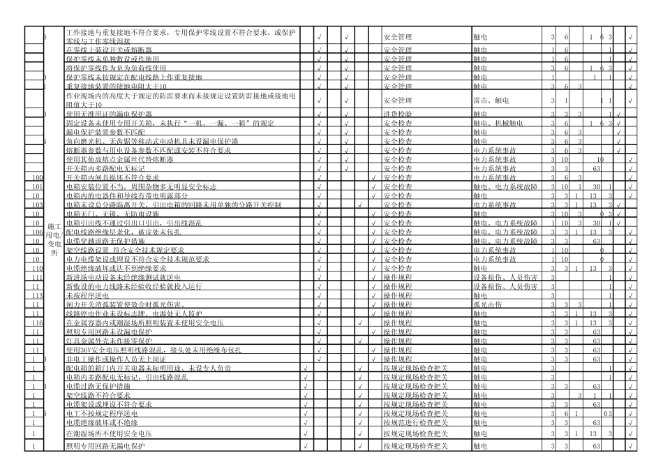 危险源辨识和风险评价清单_第3页