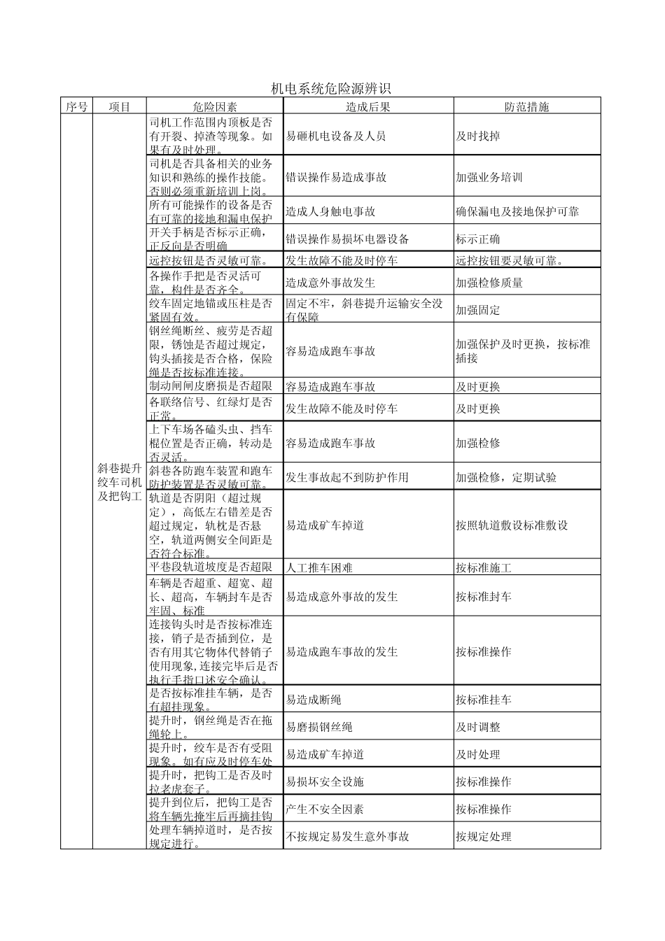 危险源辨识机电_第1页