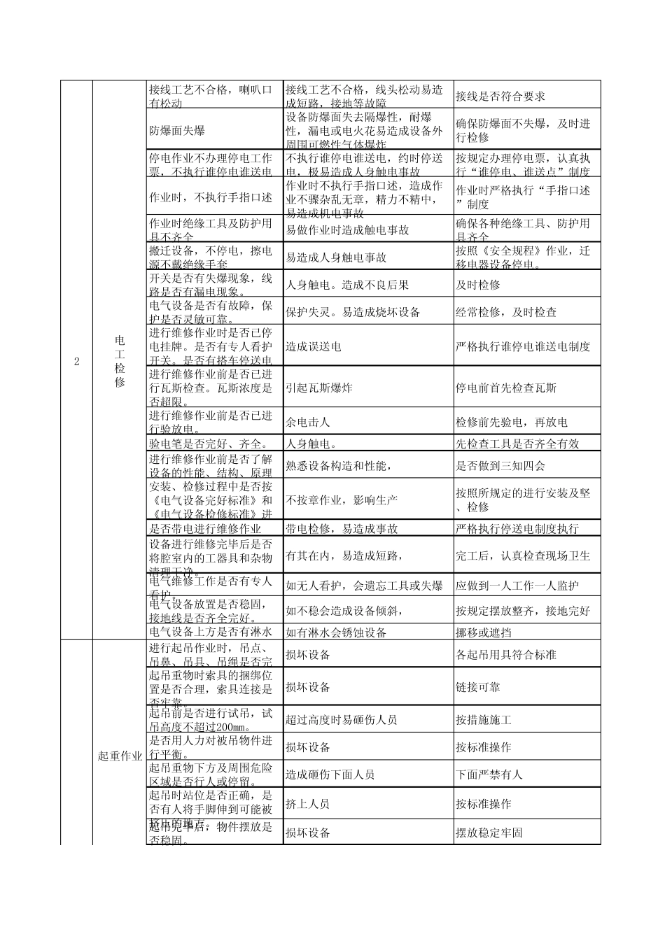 危险源辨识机电_第2页