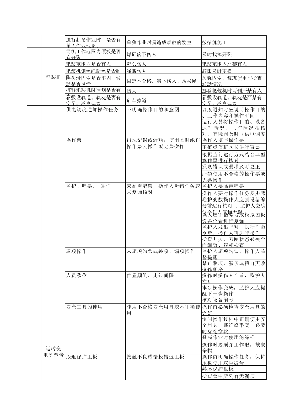危险源辨识机电_第3页