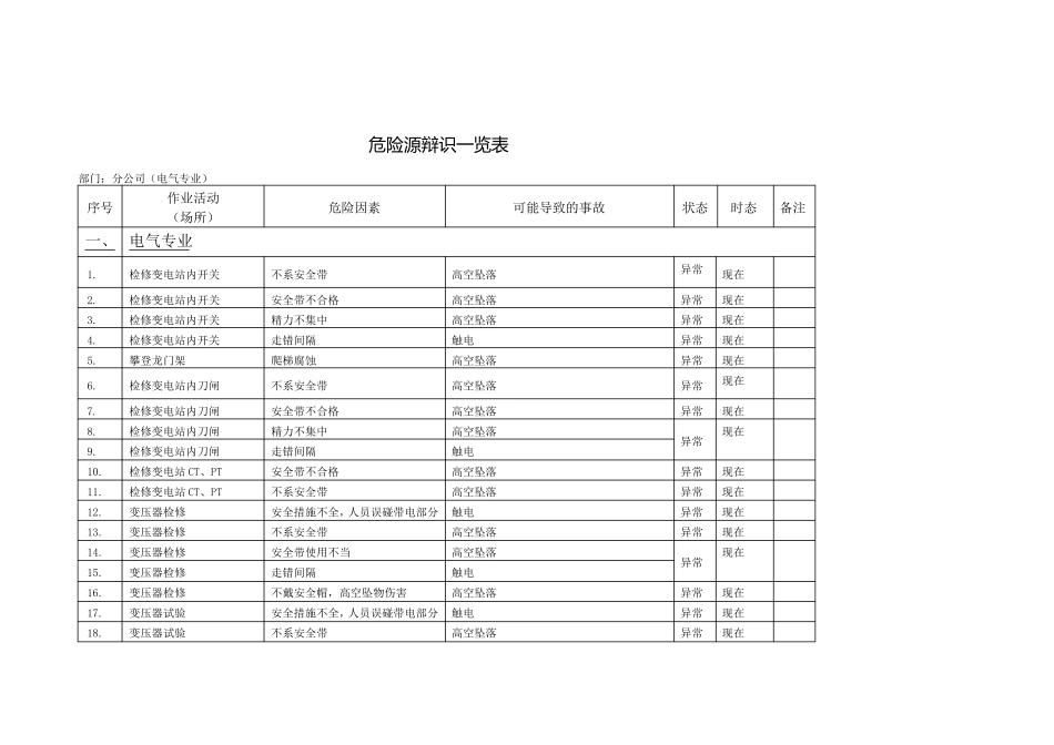 危险源辨识汇总(电气)_第1页