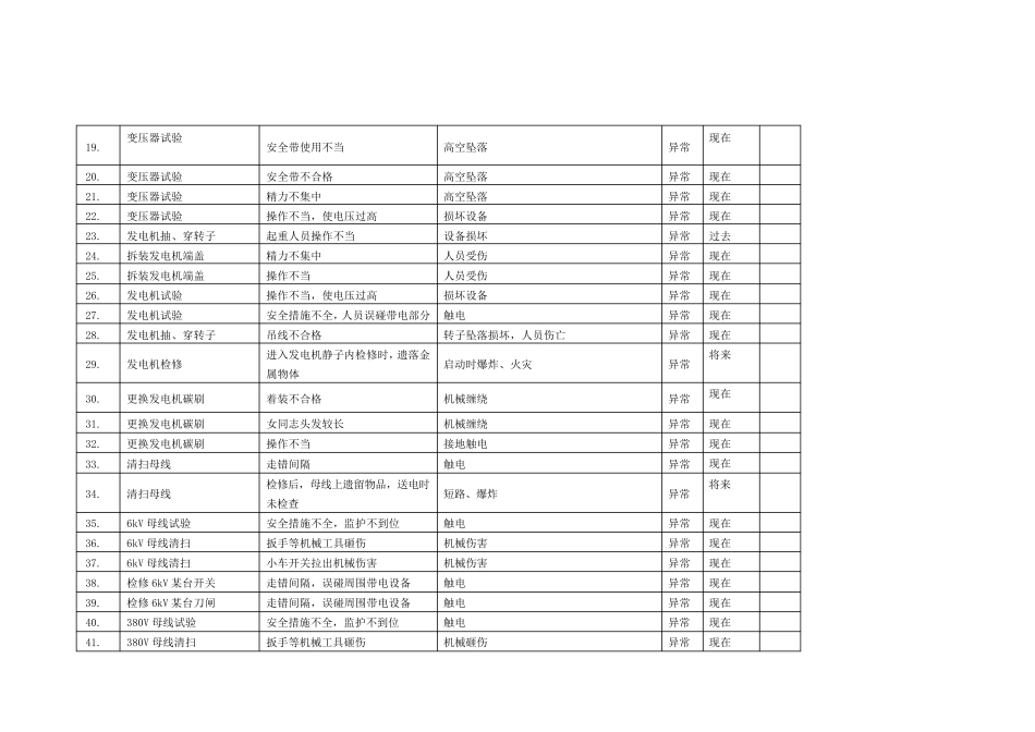 危险源辨识汇总(电气)_第2页