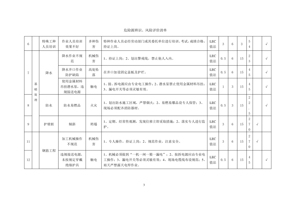 危险源辨识清单(最全面)_第3页
