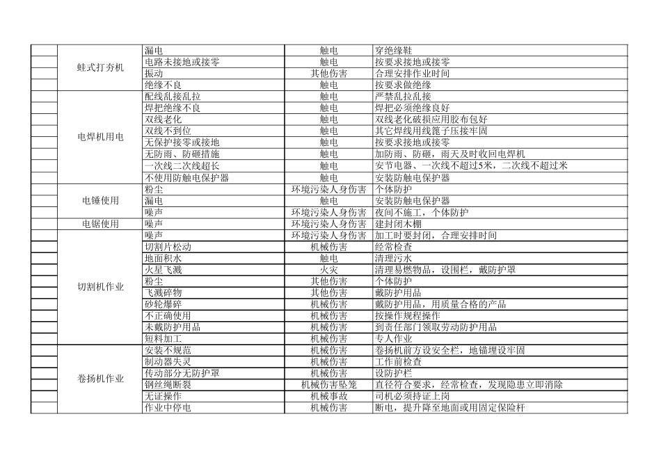 危险源辨识清单_第3页