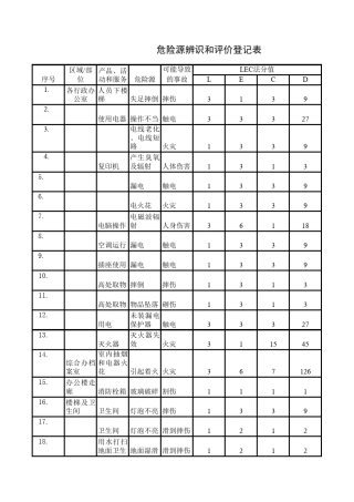 危险源辨识登记表