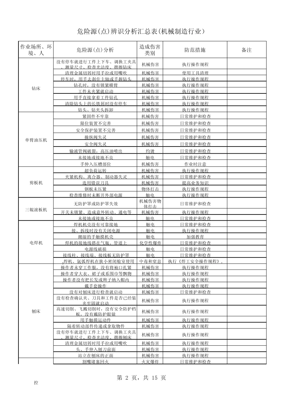 危险源辨识表(机械制造行业)OHSAS18001_第2页