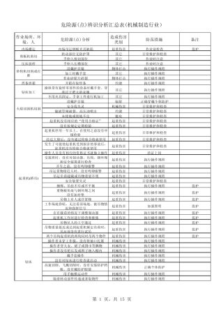 危险源辨识表(机械制造行业)OHSAS18001