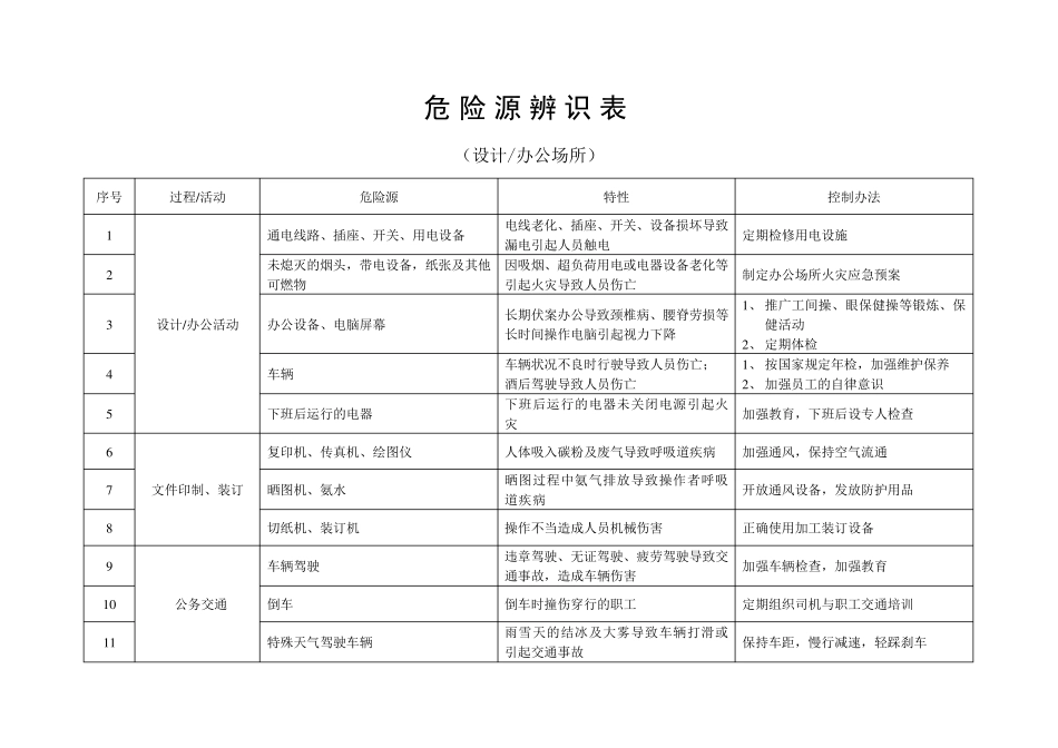 危险源辨识表_第1页