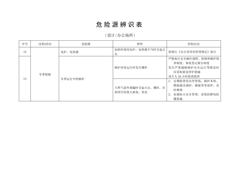 危险源辨识表_第2页