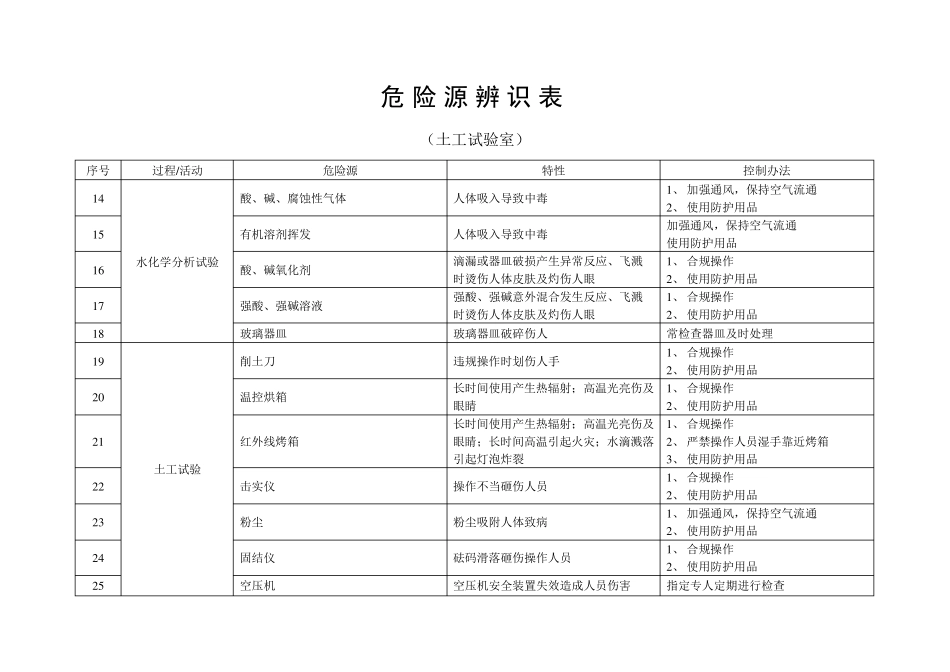 危险源辨识表_第3页