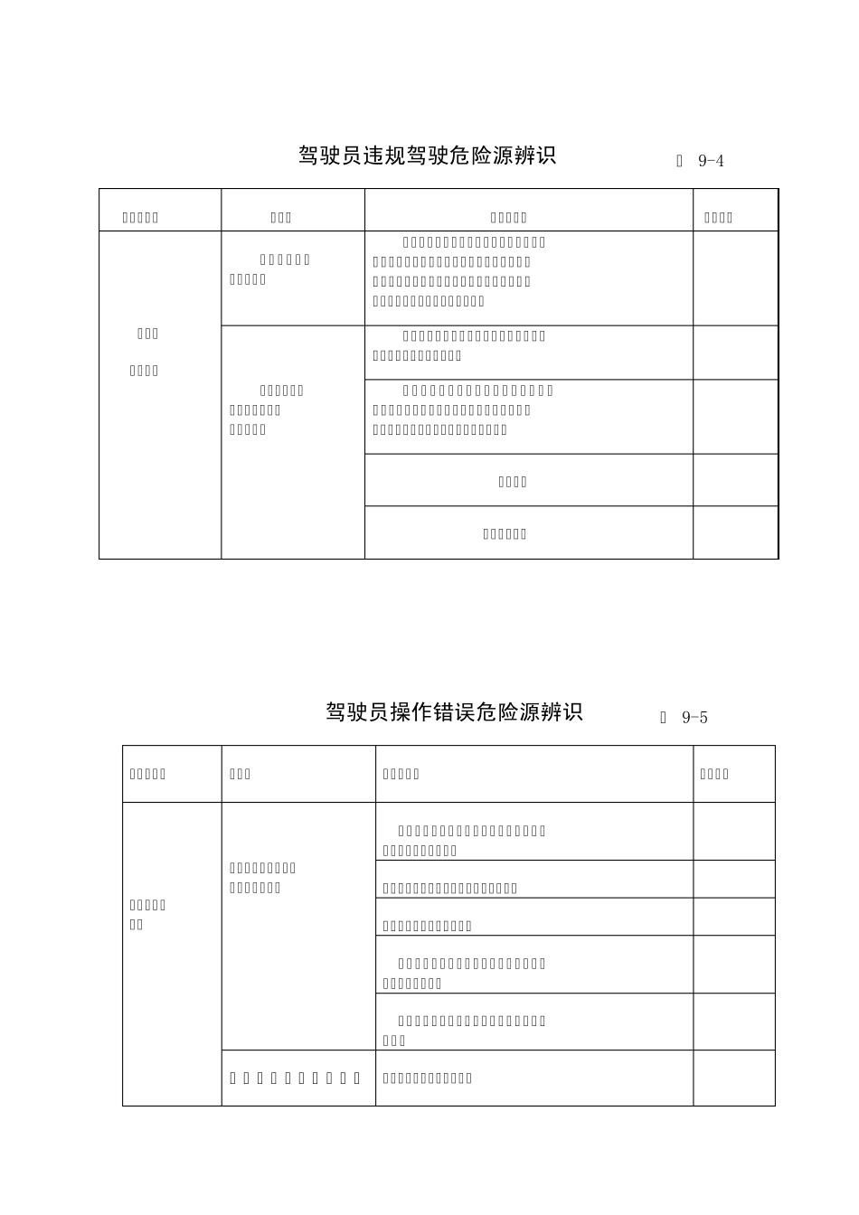 危险源辨识表格_第2页