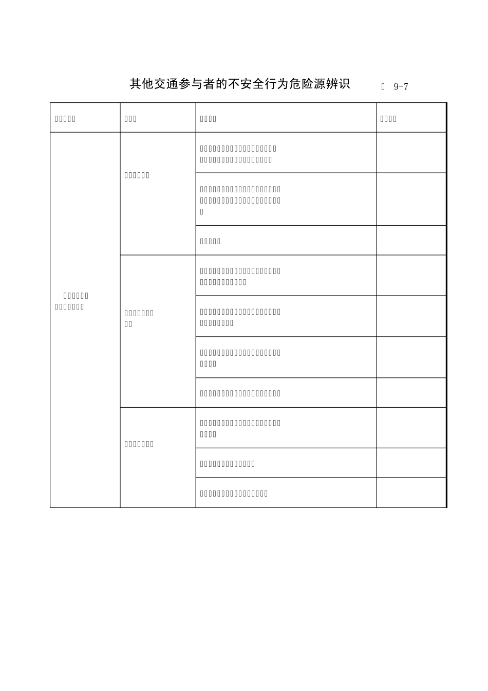 危险源辨识表格_第3页