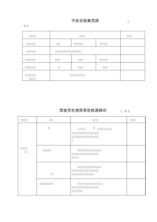 危险源辨识表格