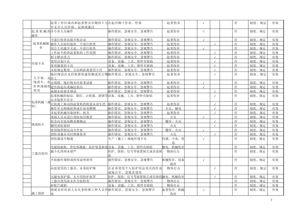 危险源辨识表风险评价记录_第2页