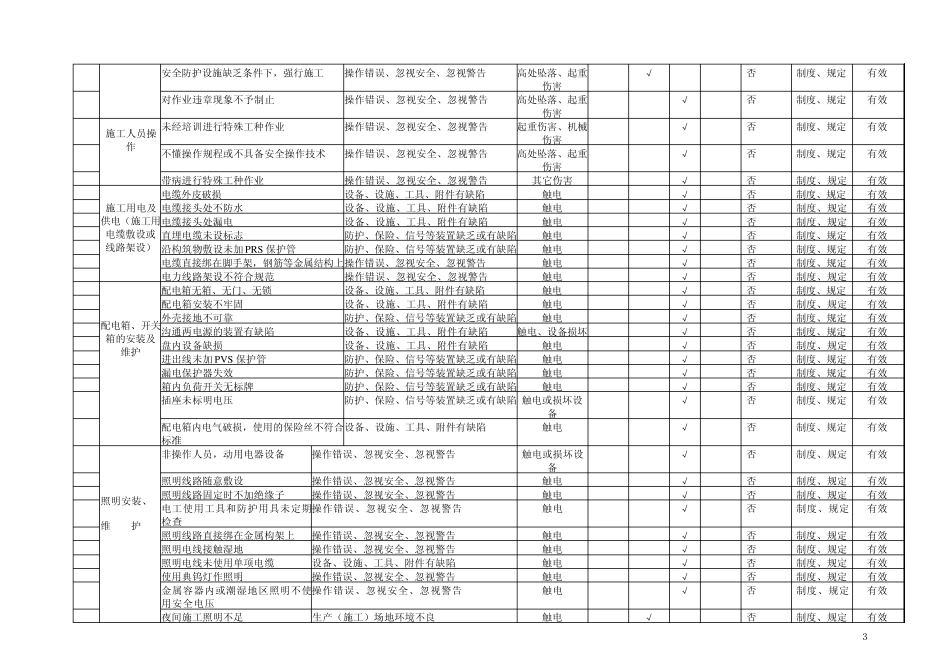 危险源辨识表风险评价记录_第3页