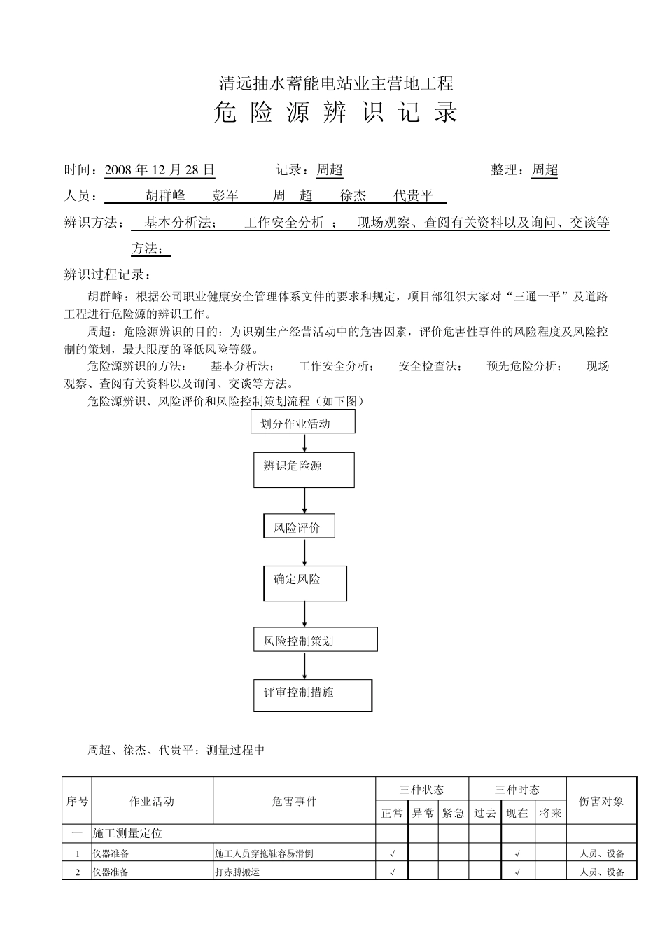 危险源辨识记录_第2页