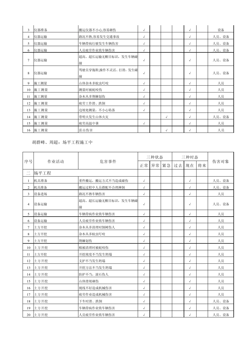 危险源辨识记录_第3页