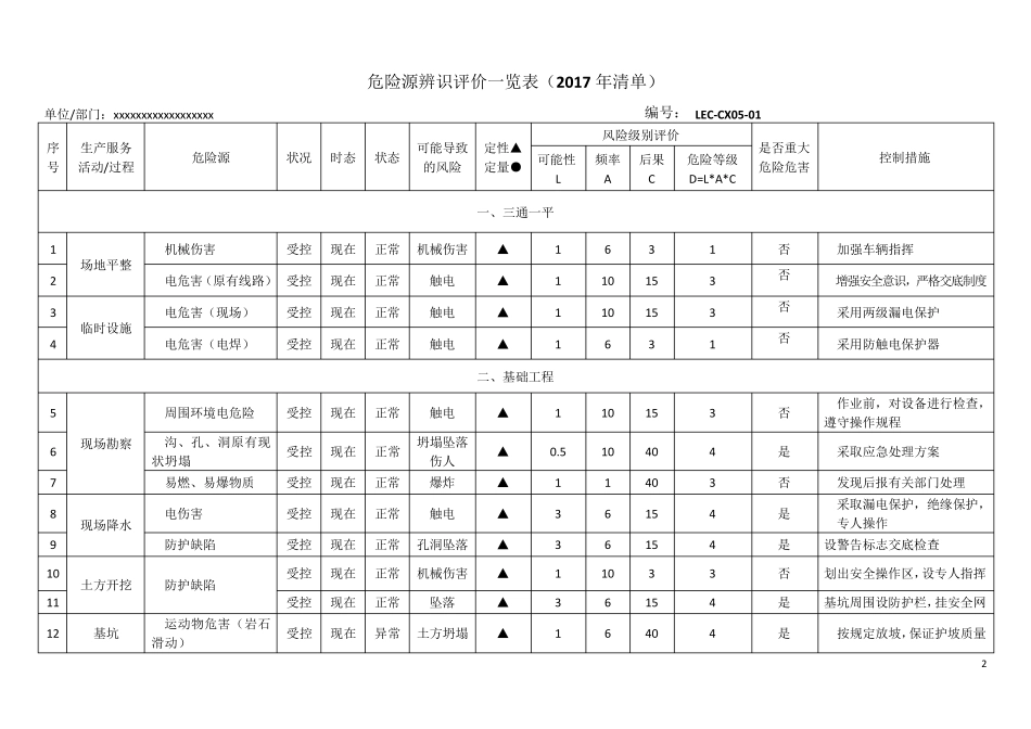 危险源辨识评价一览表(新2017年清单)_第2页