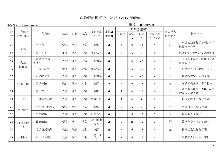 危险源辨识评价一览表(新2017年清单)_第3页