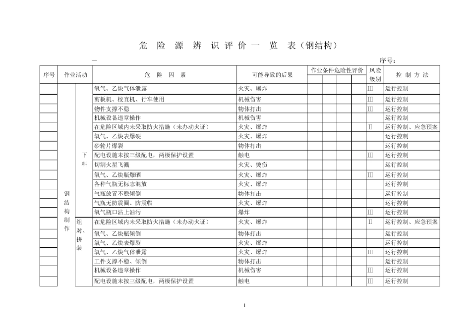 危险源辨识评价一览表钢结构_第1页