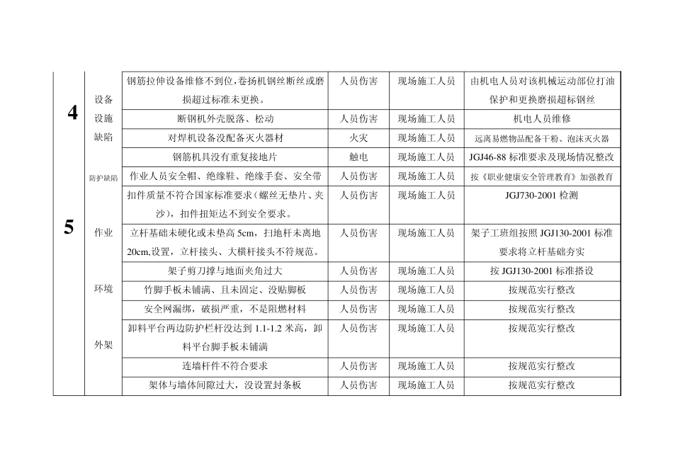 危险源辨识评价与控制措施表_第3页
