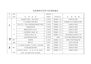 危险源辨识评价与控制措施表
