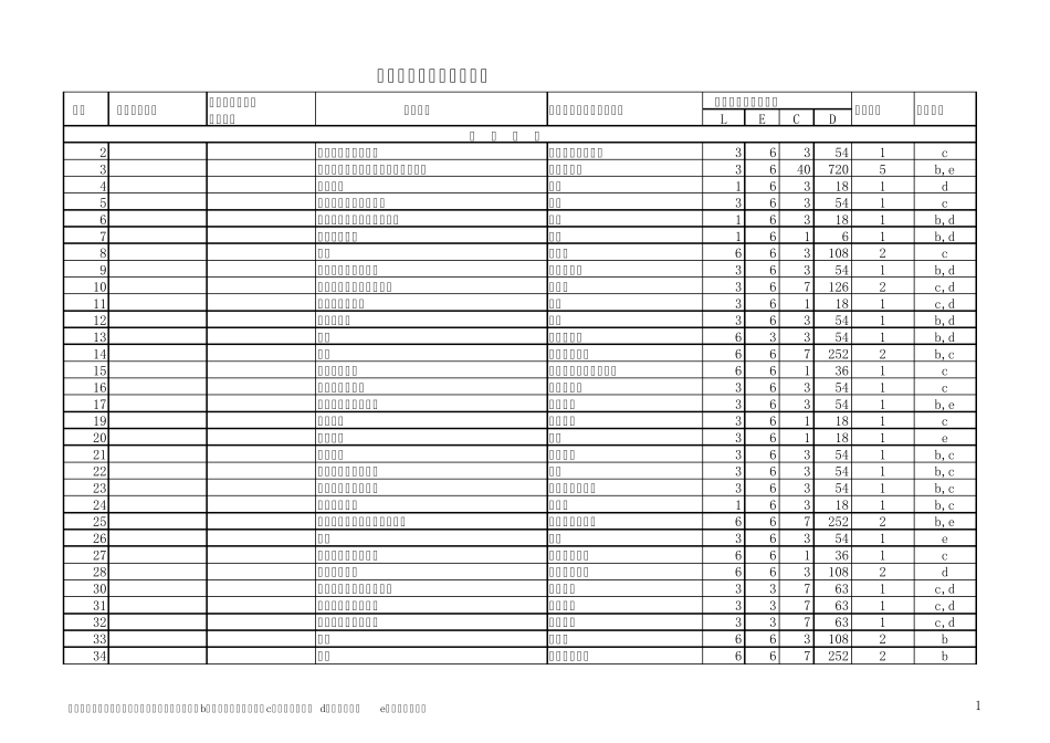 危险源辨识评价及控制措施_第1页