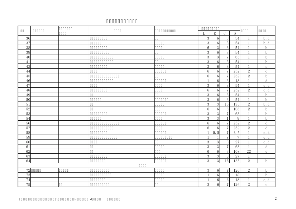 危险源辨识评价及控制措施_第2页