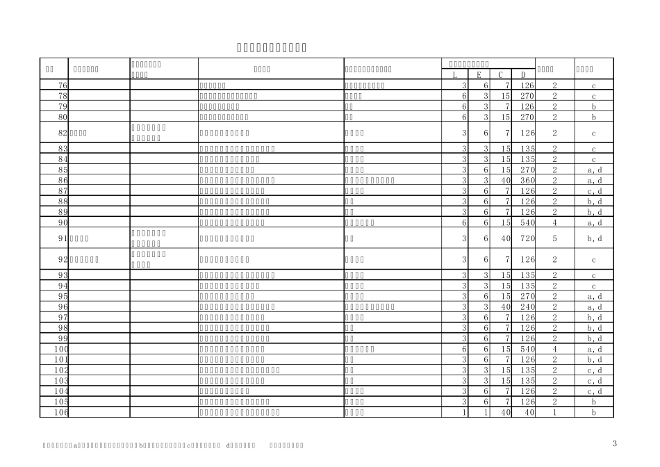 危险源辨识评价及控制措施_第3页