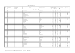 危险源辨识评价及控制措施