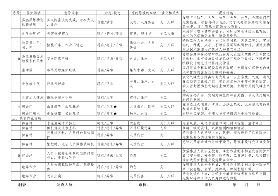 危险源辨识调查表_第2页