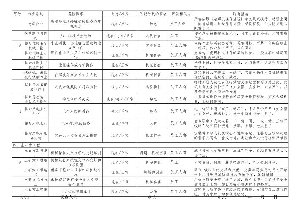 危险源辨识调查表_第3页