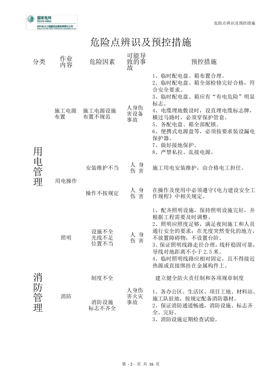 危险源辨识预控措施_第2页
