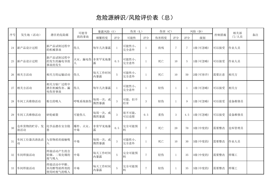 危险源辨识风险评价表_第3页