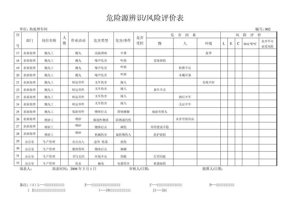 危险源辩识(热处理)_第2页
