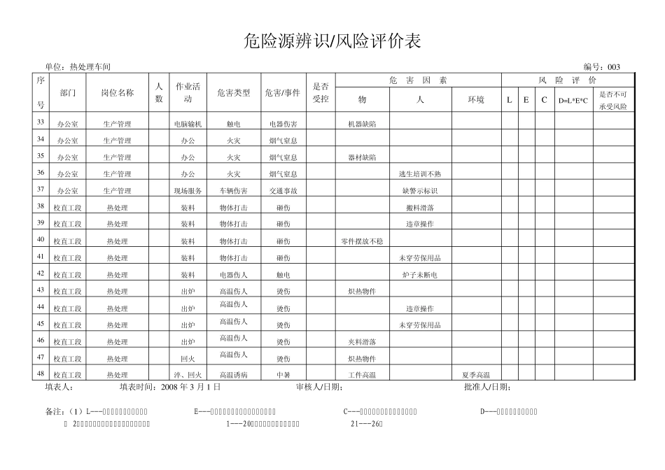 危险源辩识(热处理)_第3页