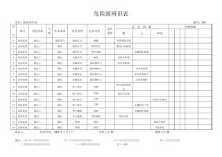 危险源辩识(热处理)