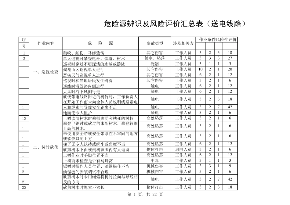 危险源辩识及风险评价汇总表(输电线路)_第1页