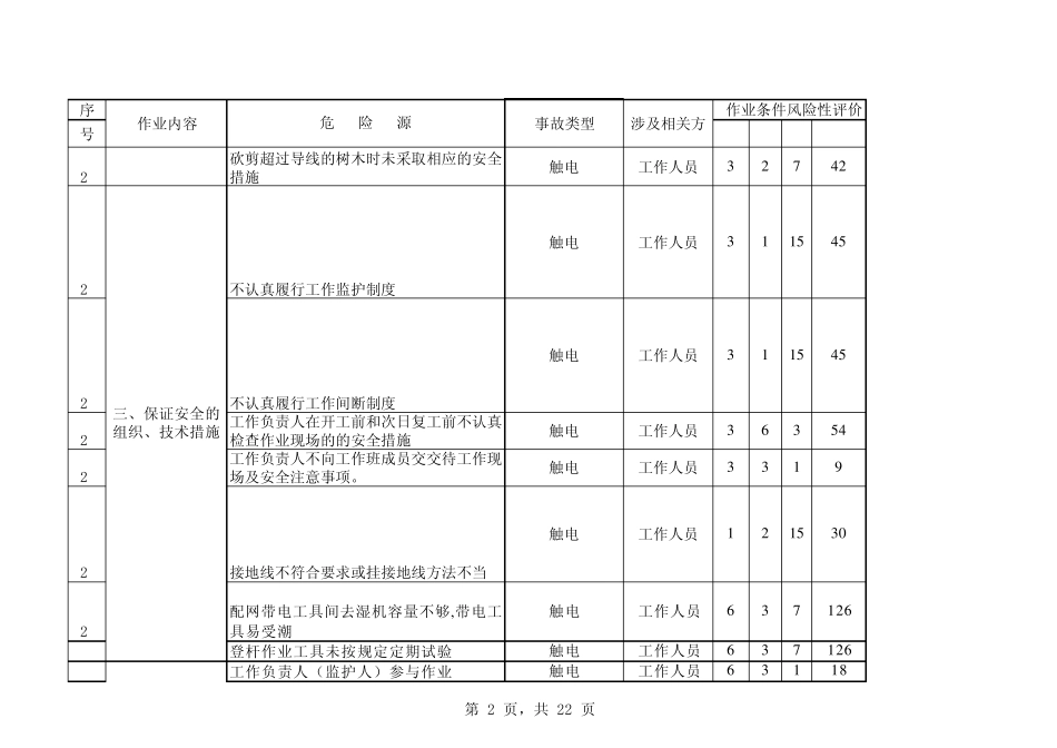 危险源辩识及风险评价汇总表(输电线路)_第2页