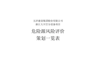 危险源风险评价、策划表